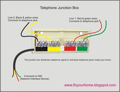 can't find phone line junction box in house|phone box wiring diagram.